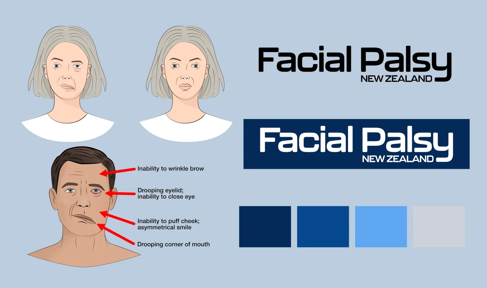 Logo and hand-drawn images of faces with facial palsy.