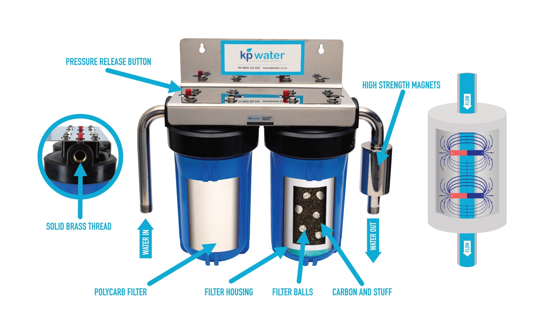 Home water filter